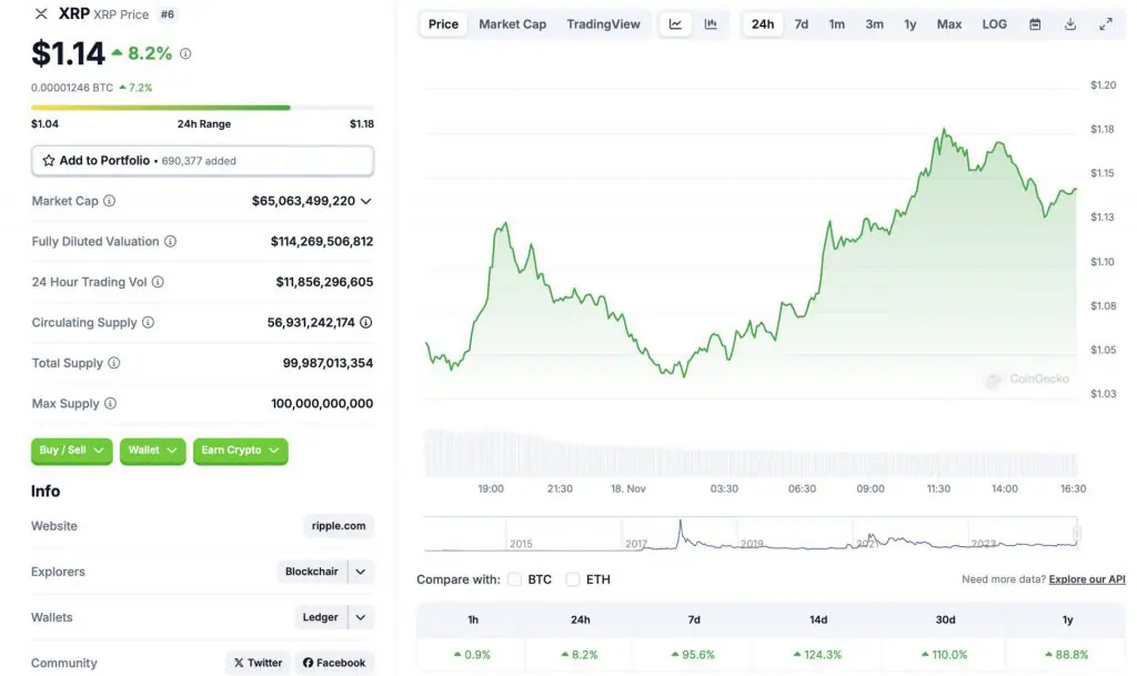 XRP